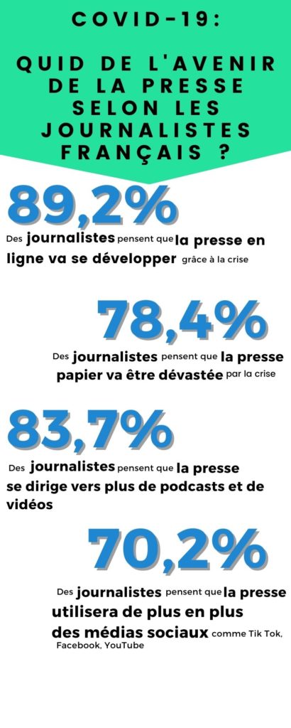 Infographie Etude Médias et crise Covid : l'inquiétude des journalistes européens
