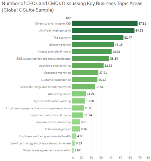 Worldcom Confidence Index Oct 2021