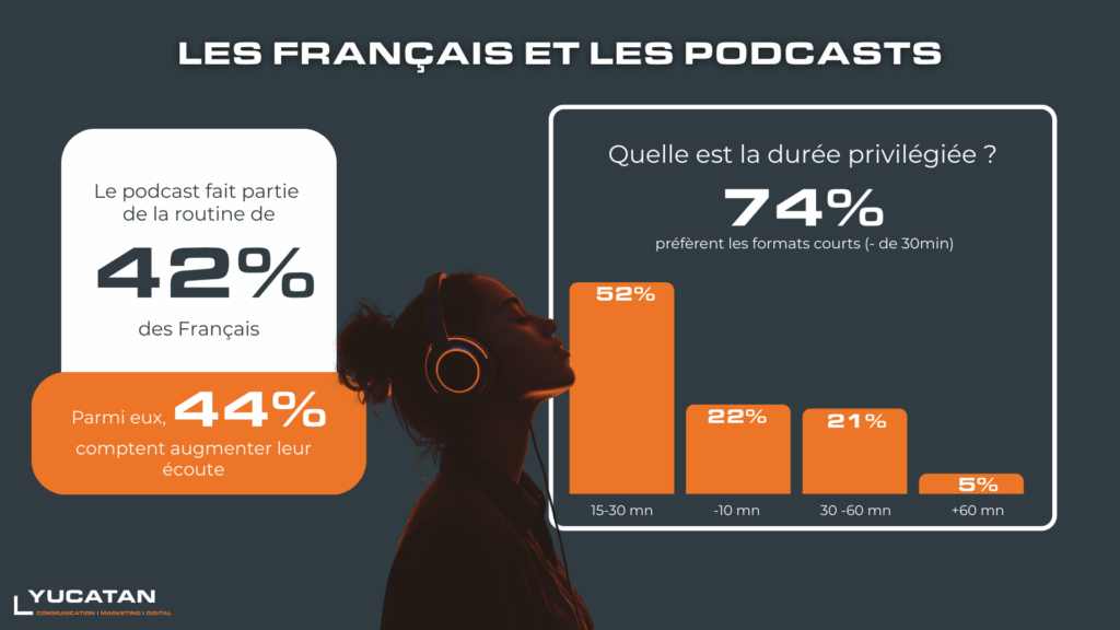 Le podcast
